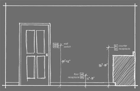 electrical outlet box height from floor|standard commercial outlet height.